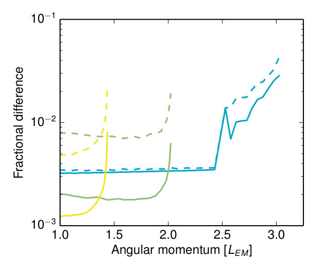 Figure 18