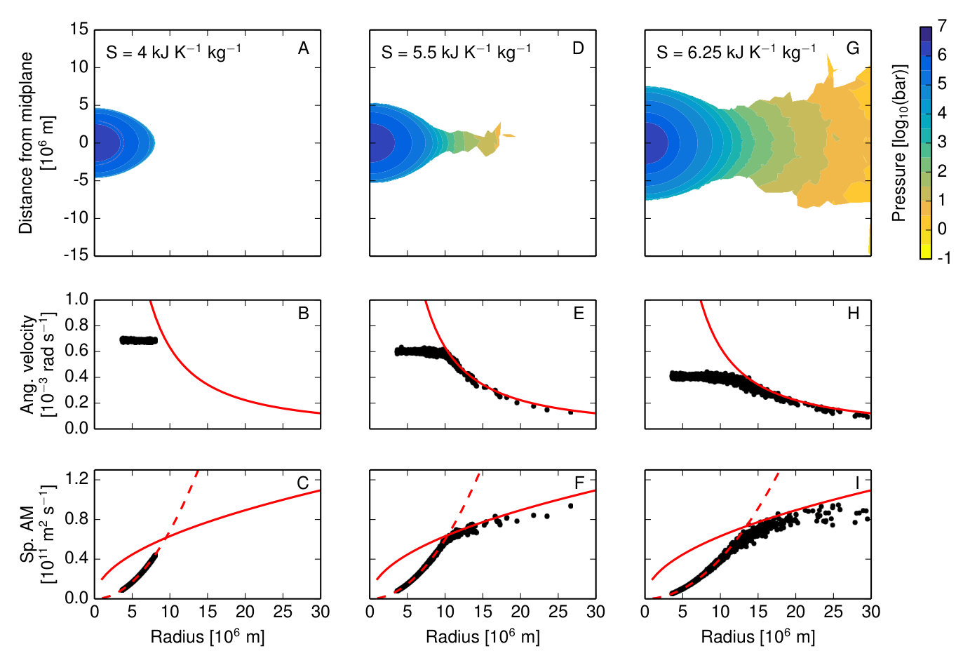 Figure 19