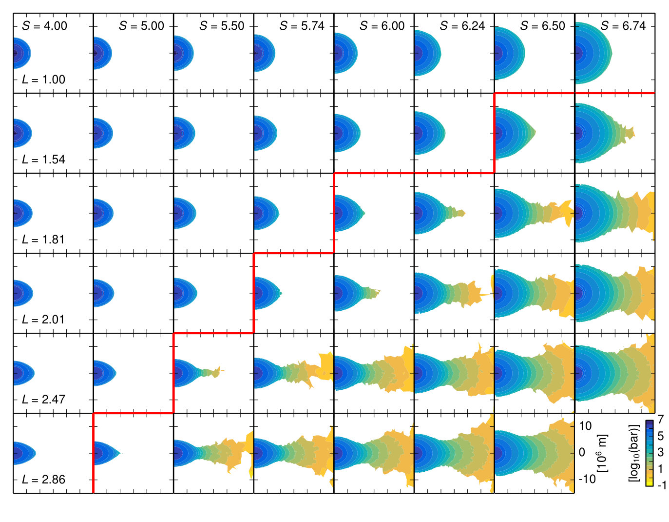 Figure 20