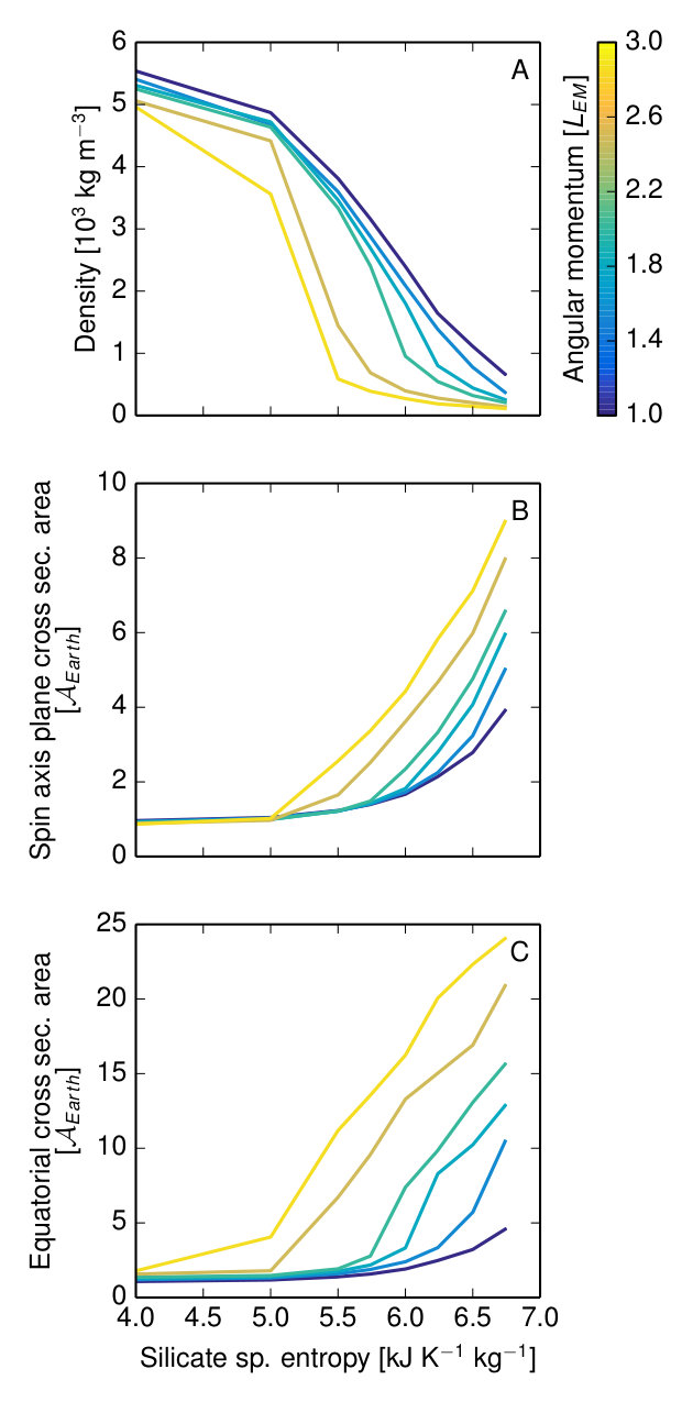 Figure 21