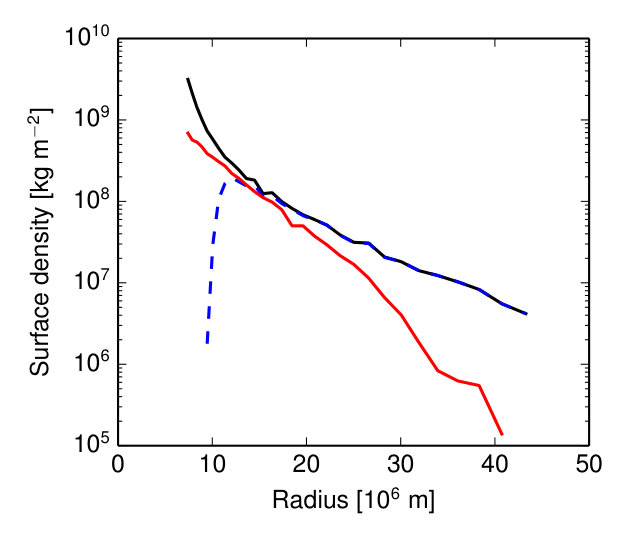 Figure 22