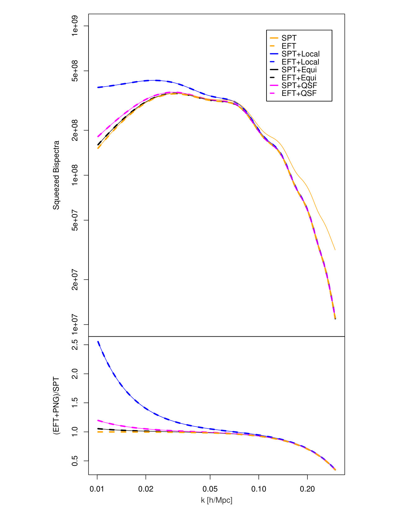 Figure 16