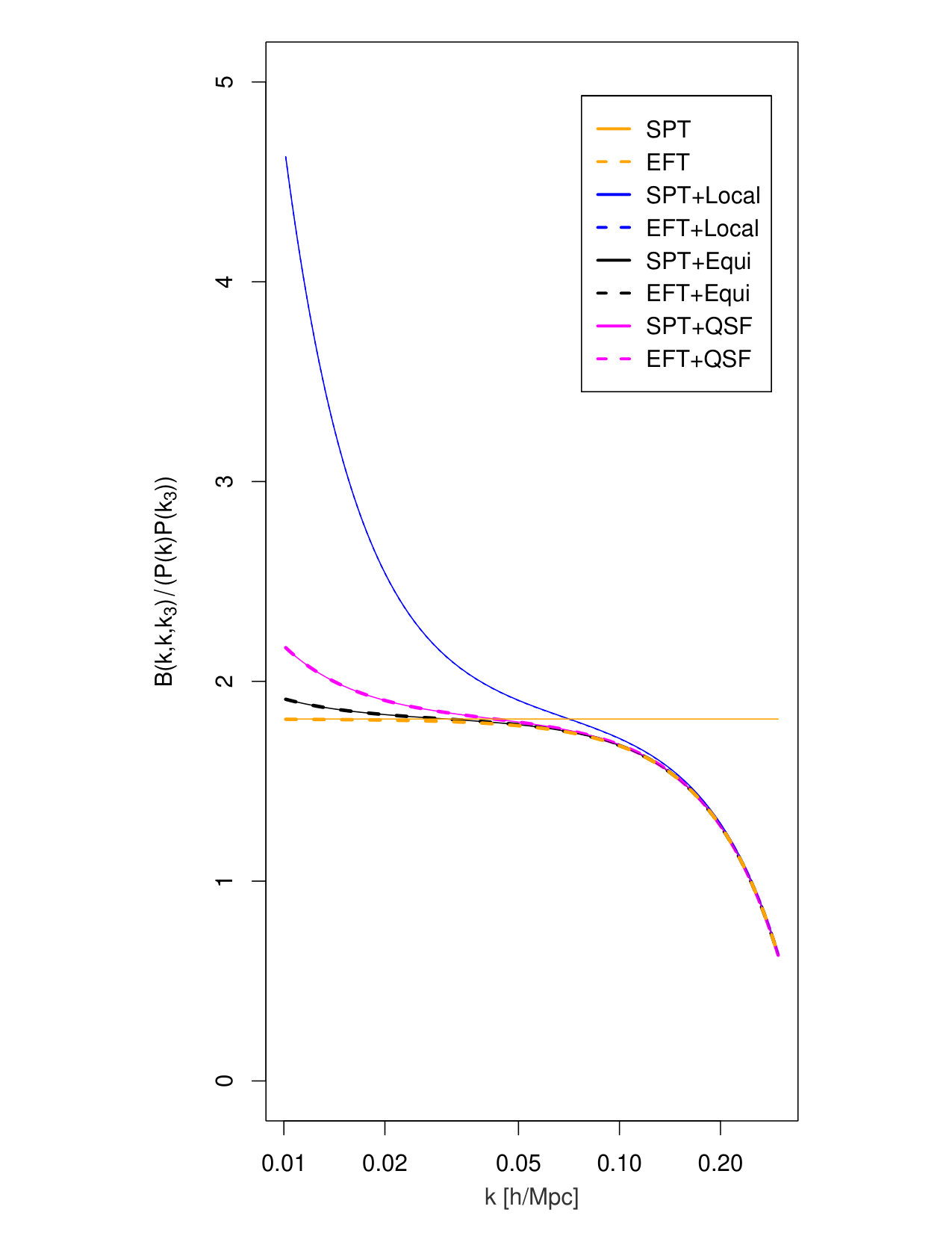 Figure 17