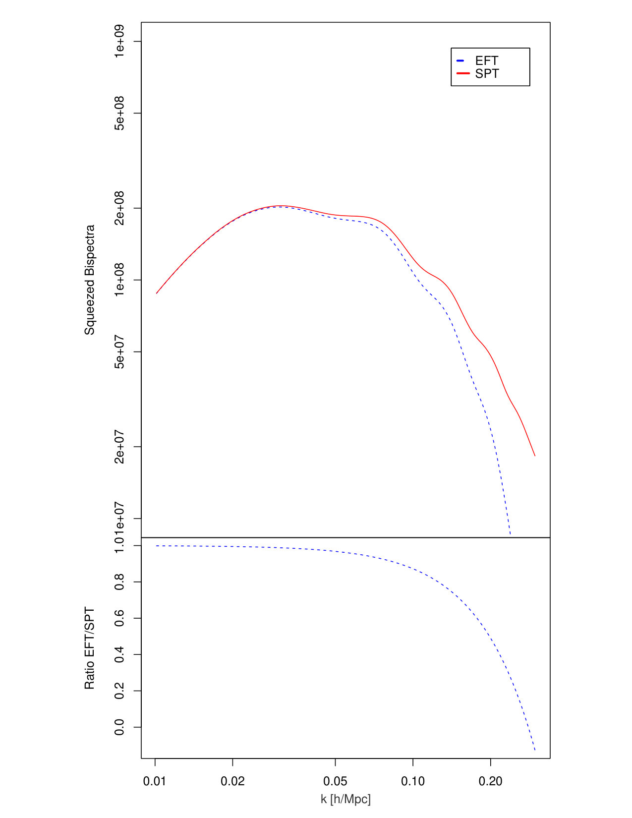 Figure 18