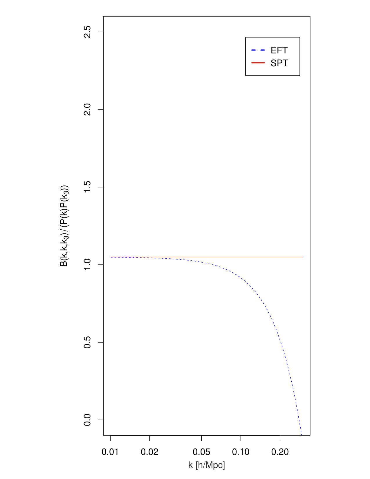 Figure 19