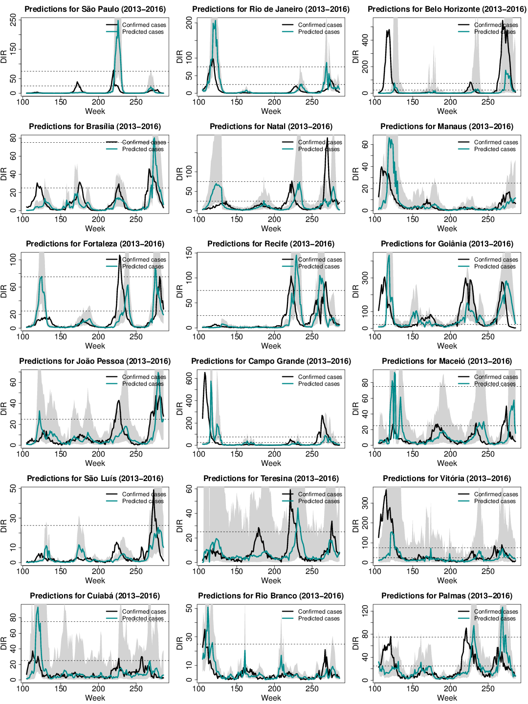 Figure 21