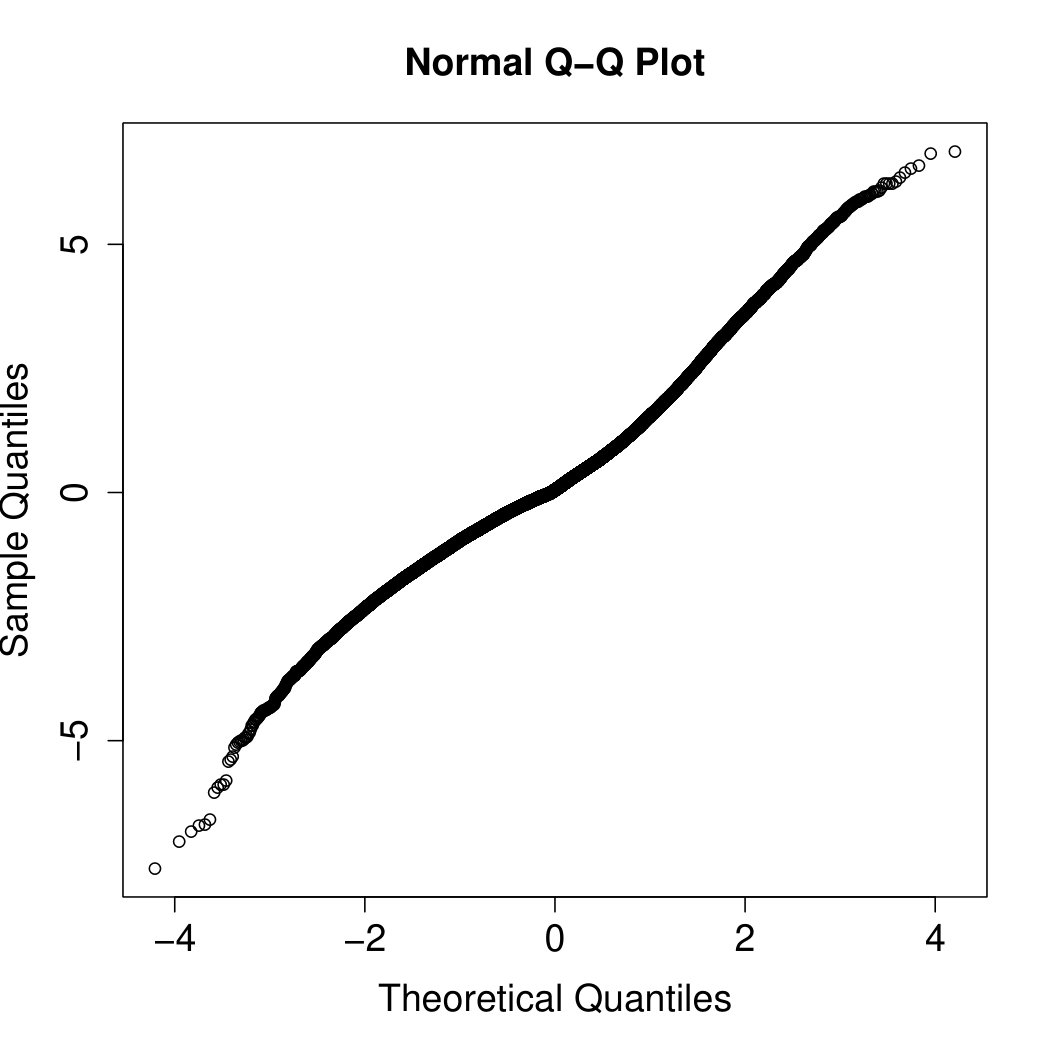 Figure 22
