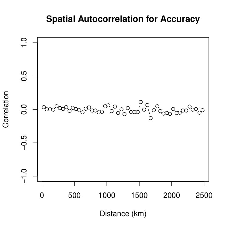 Figure 24