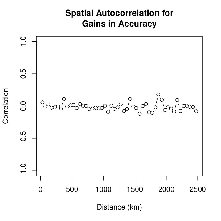 Figure 25