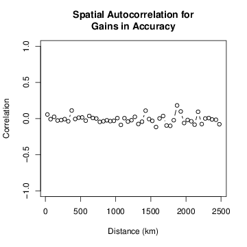Figure 26