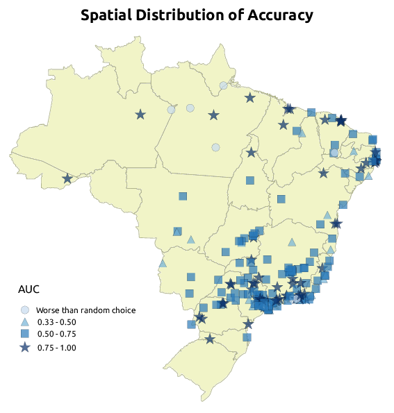 Figure 28