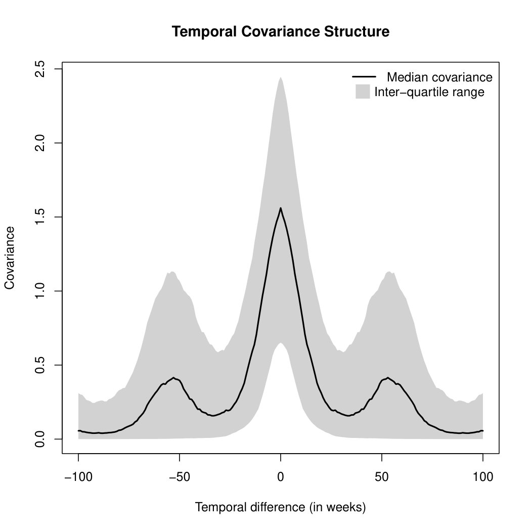 Figure 31