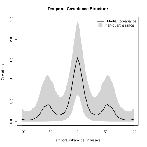 Figure 32
