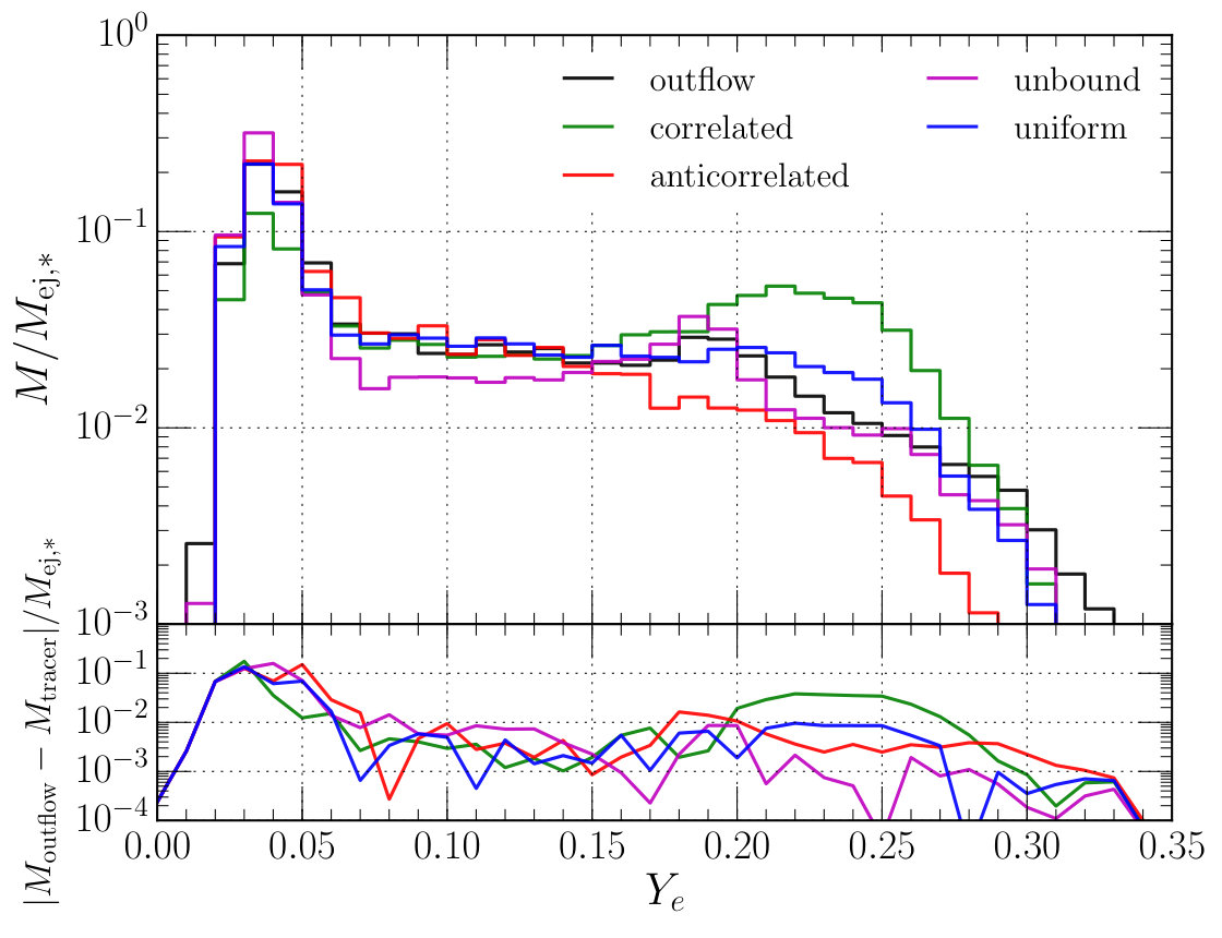 Figure 19