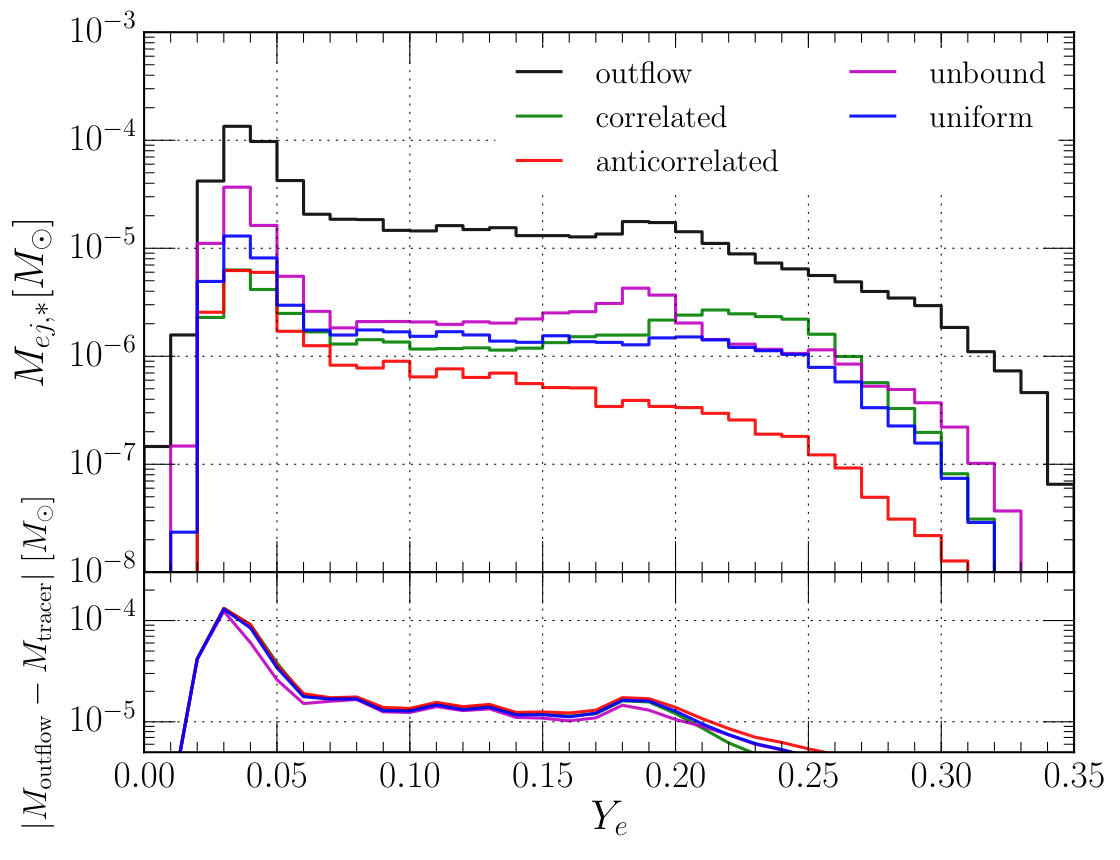 Figure 20