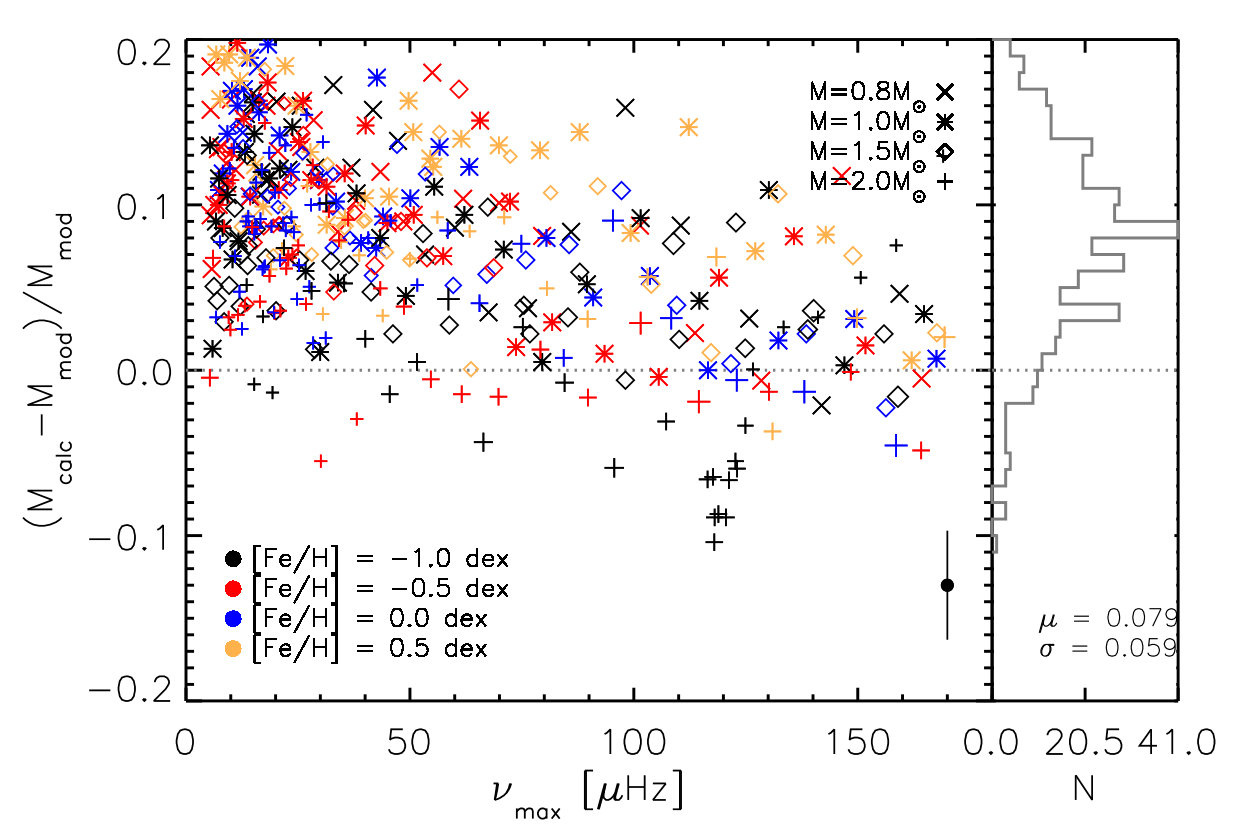Figure 12