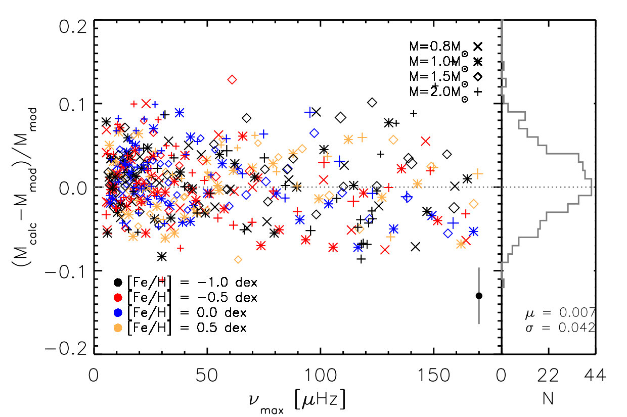 Figure 13
