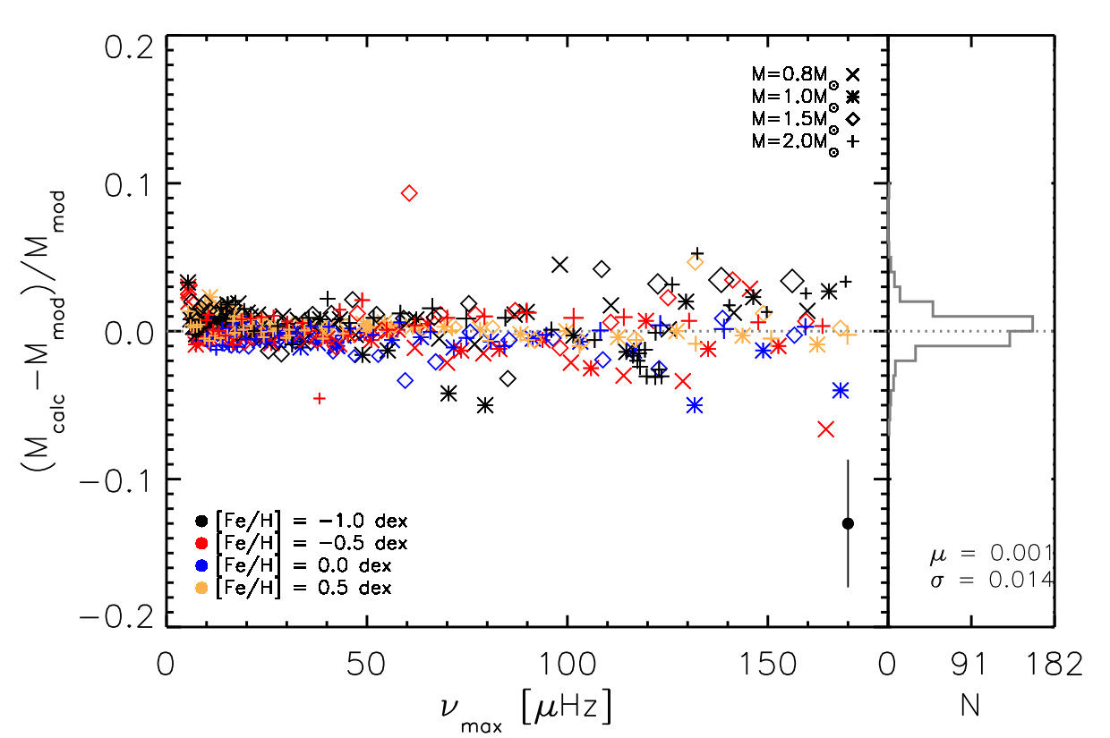 Figure 14