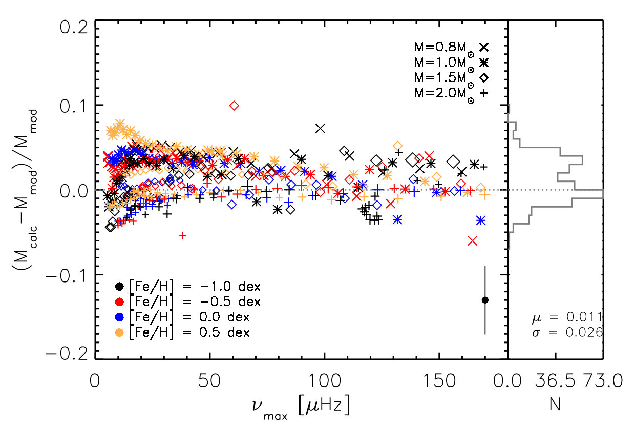 Figure 15