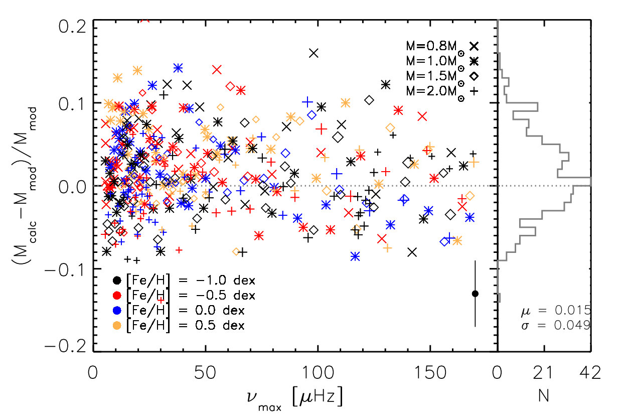 Figure 16