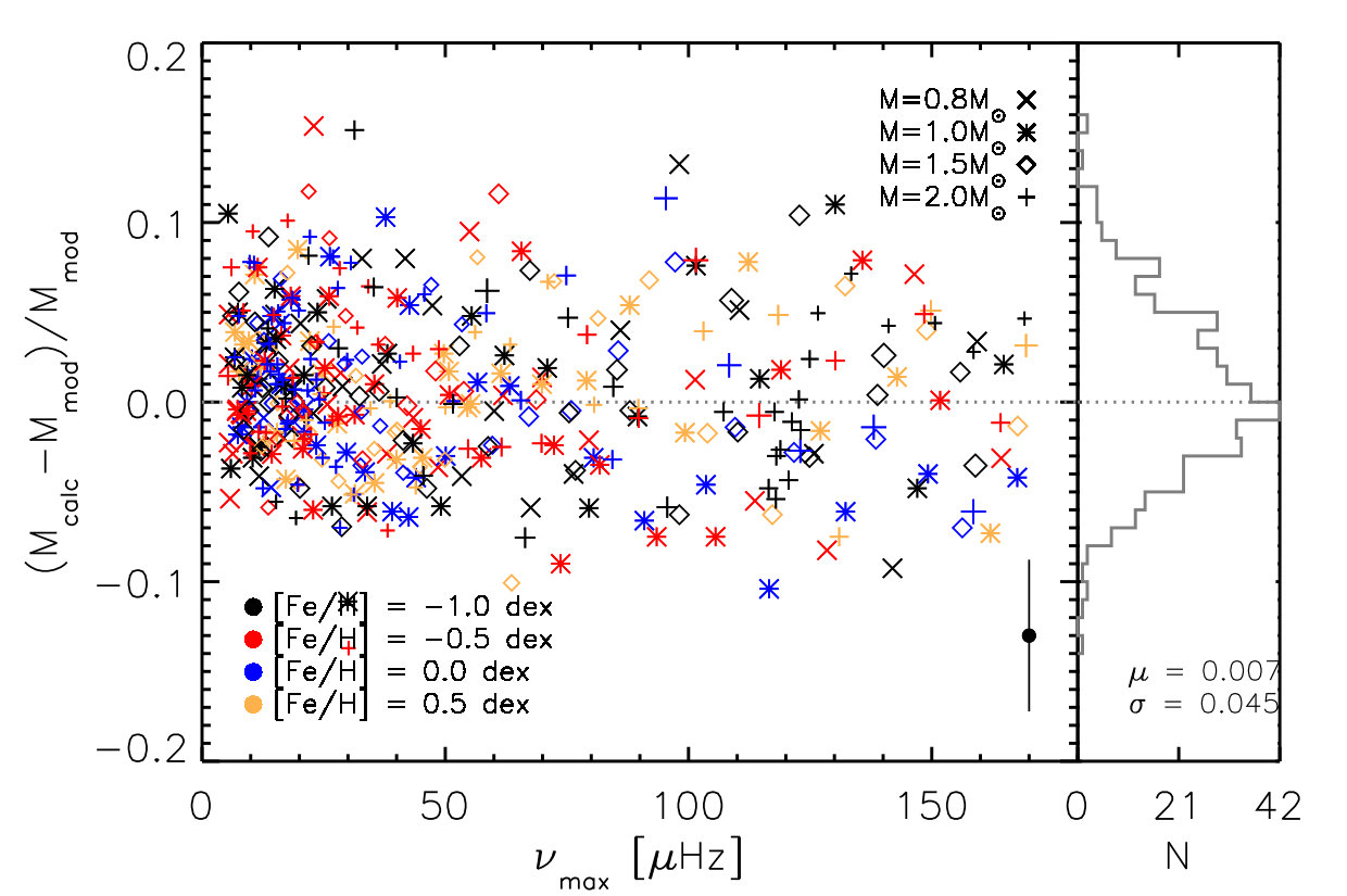 Figure 17