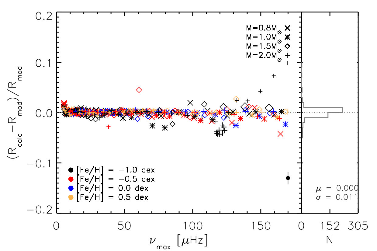 Figure 18