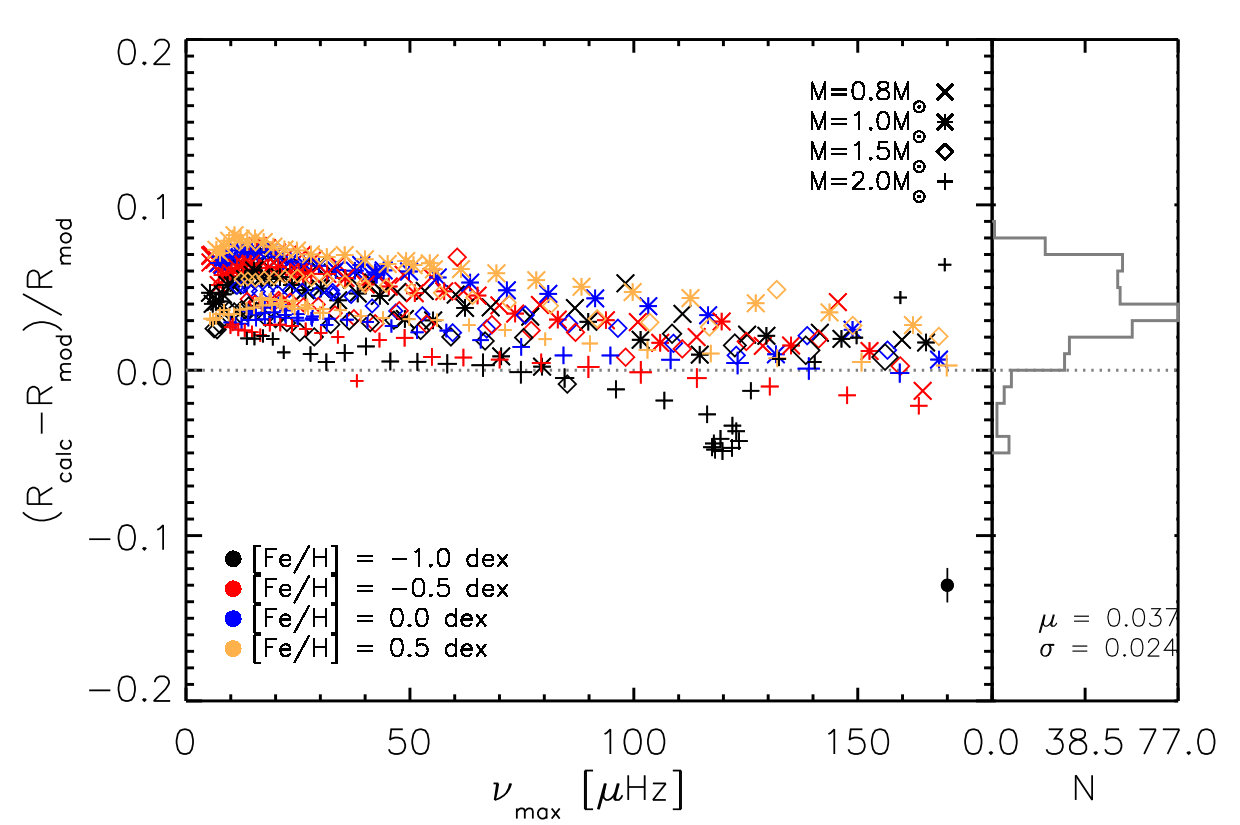Figure 19