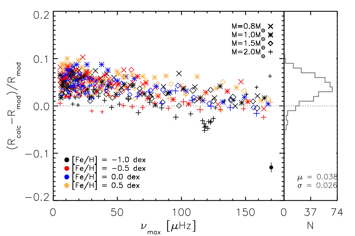 Figure 20