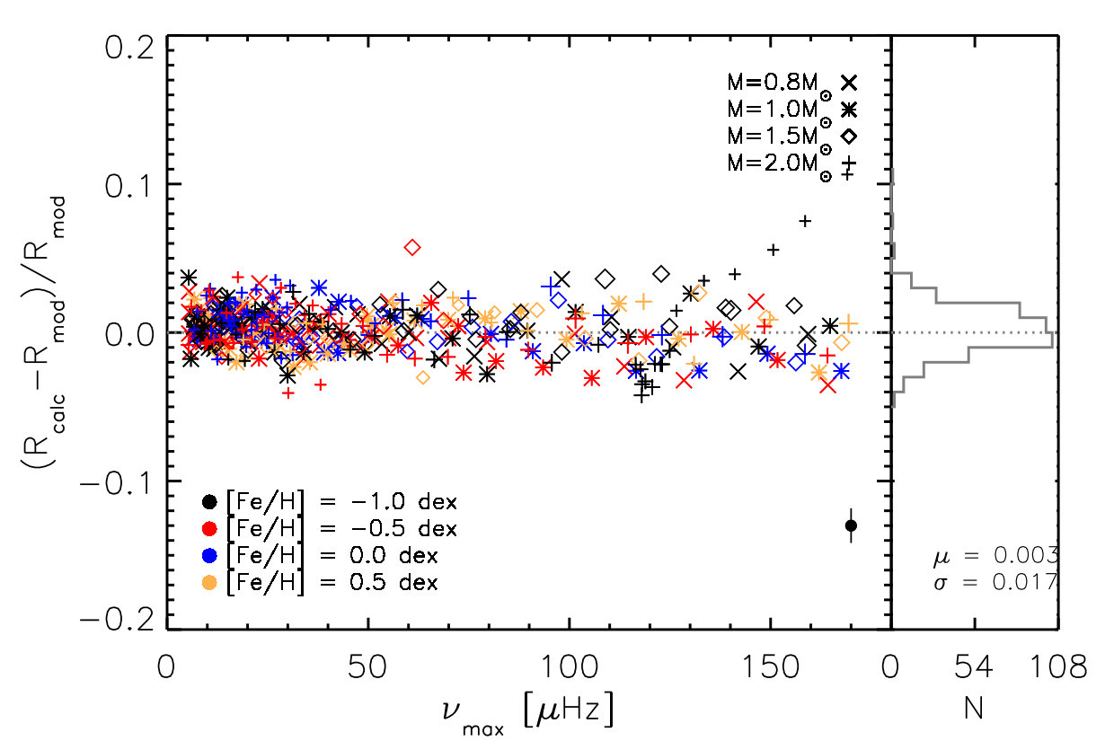 Figure 21
