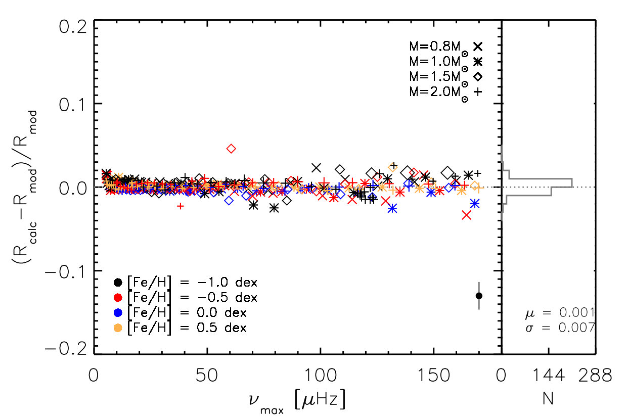 Figure 22