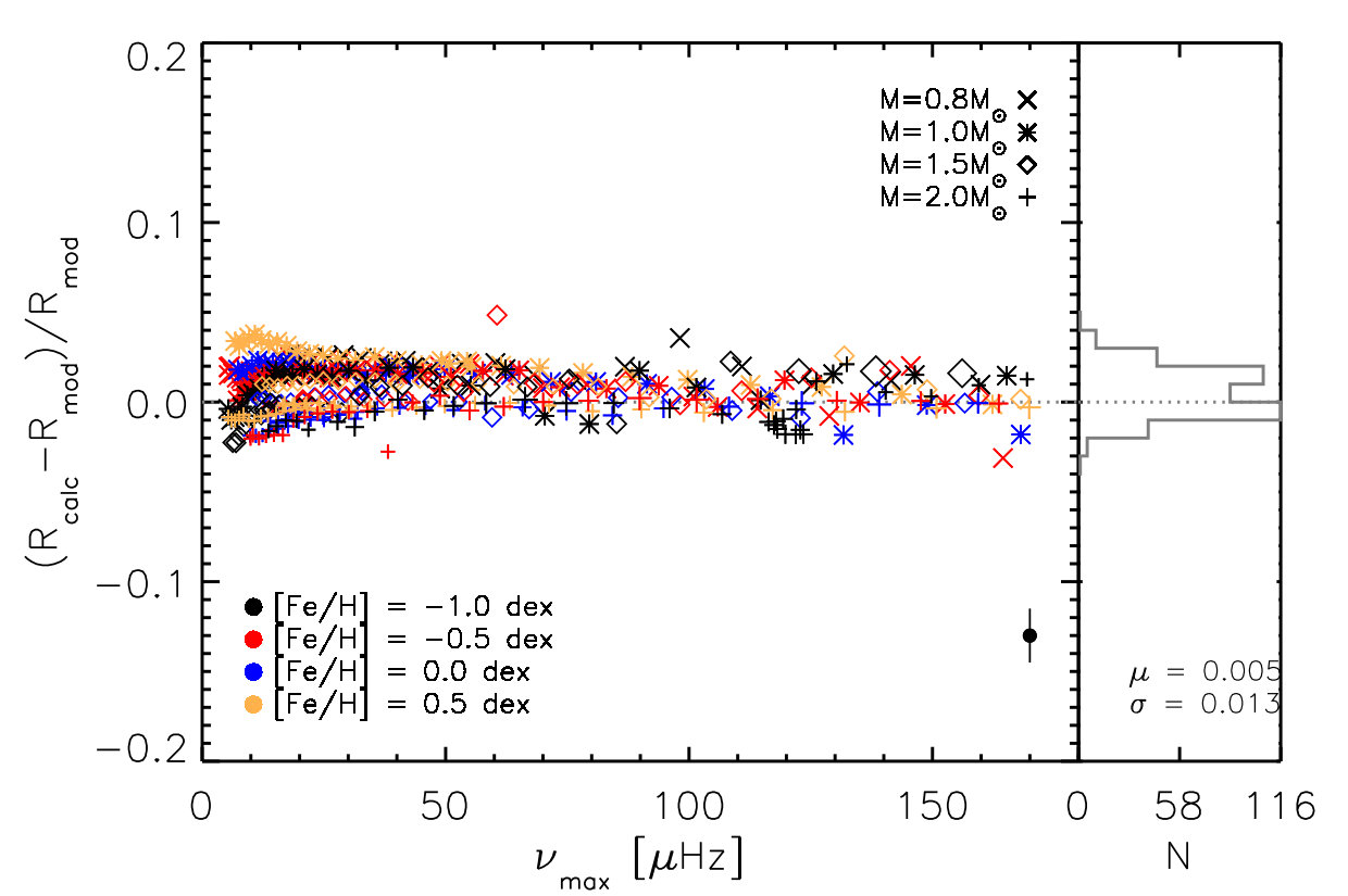 Figure 23