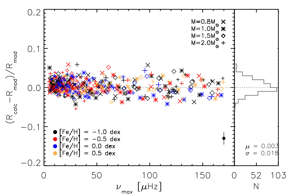Figure 25