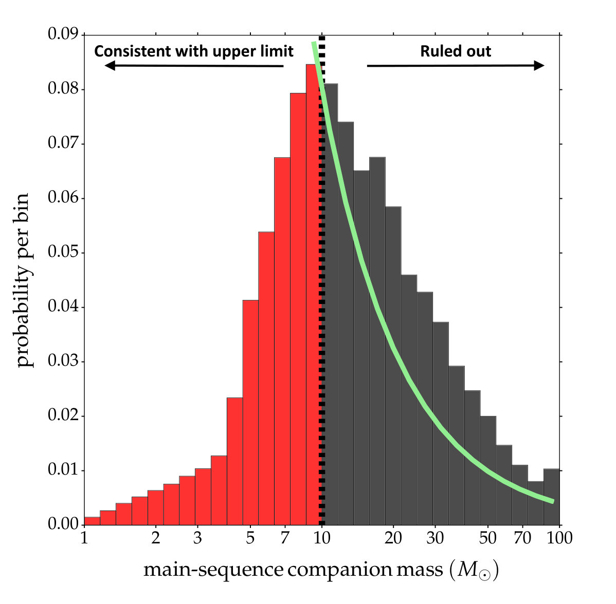 Figure 15