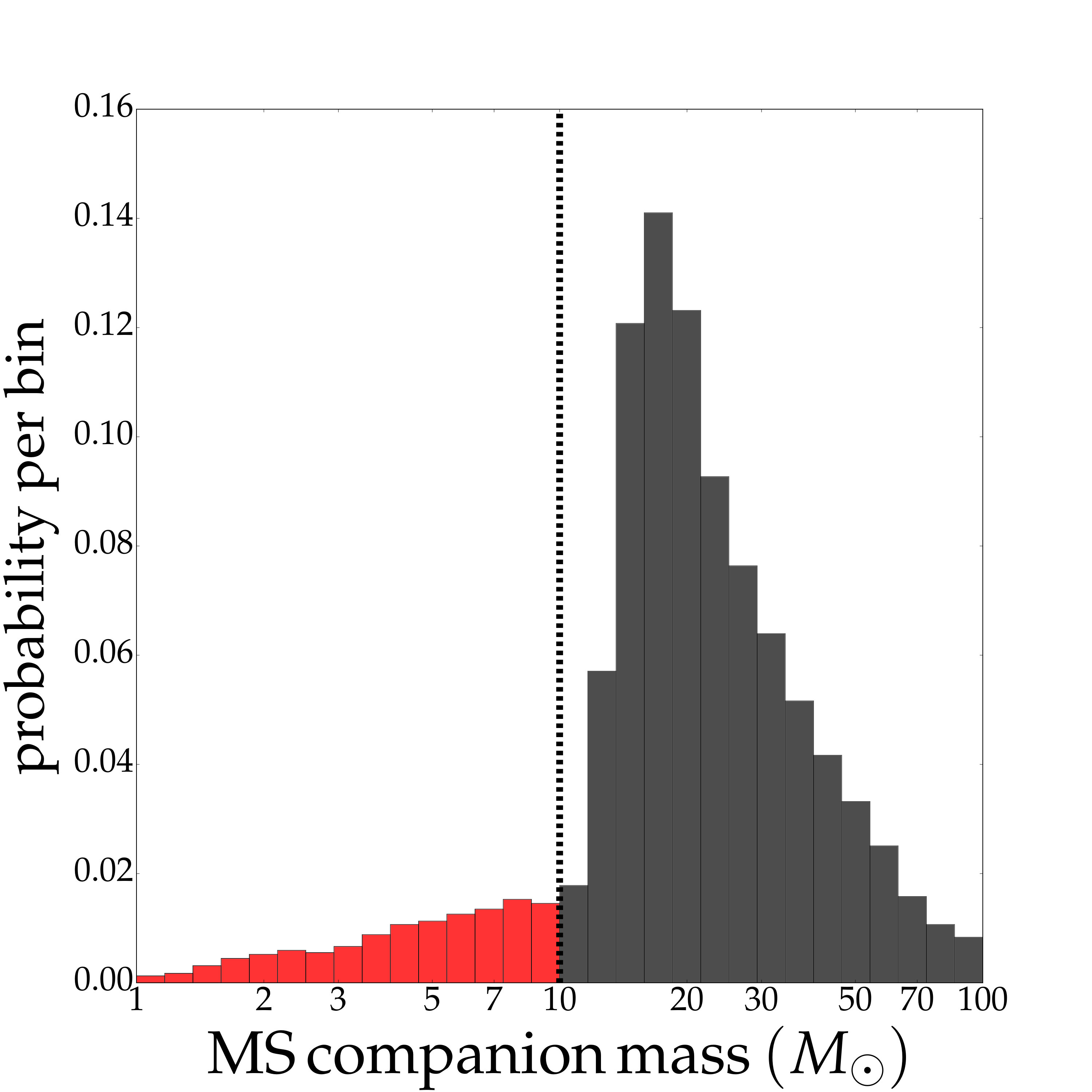 Figure 16