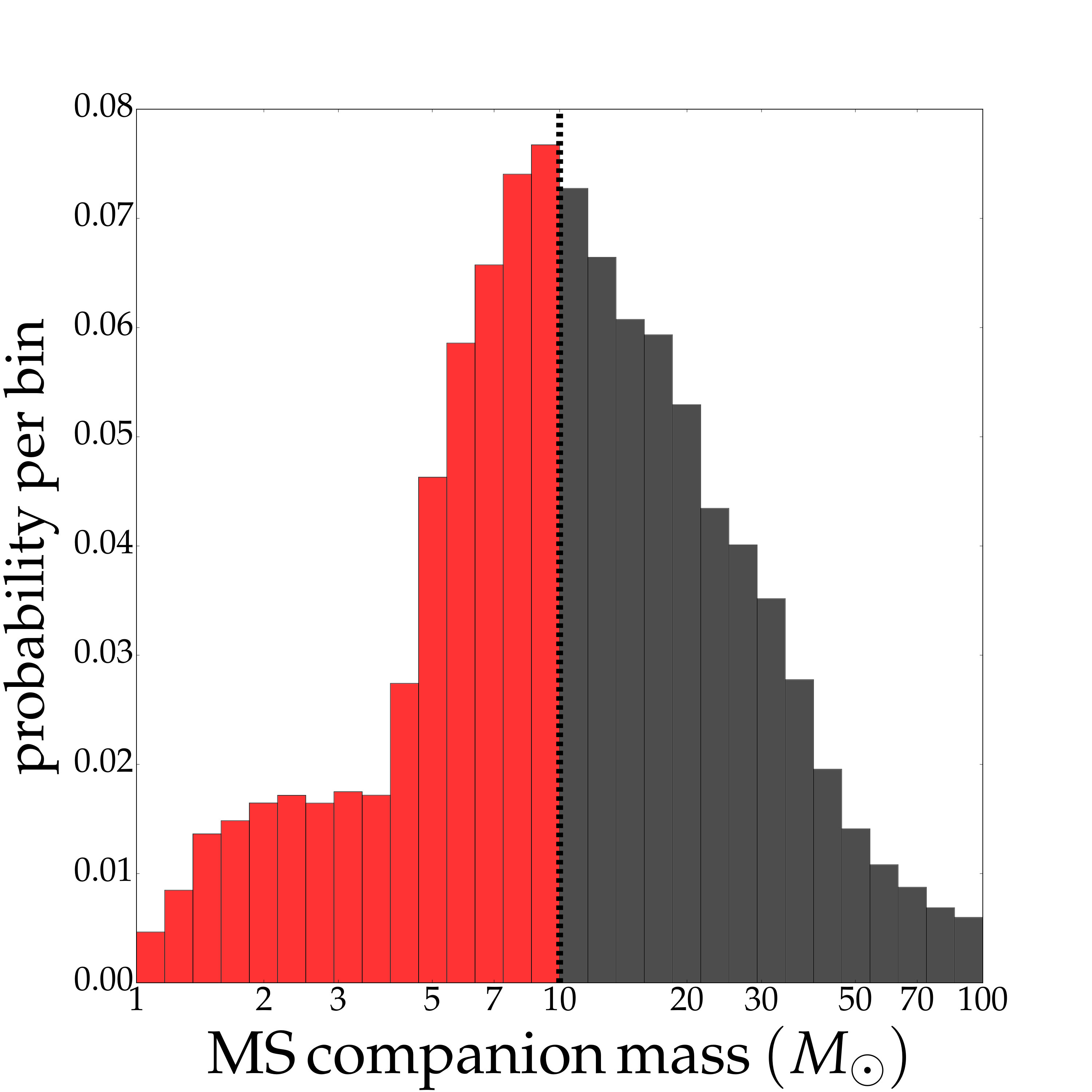 Figure 17