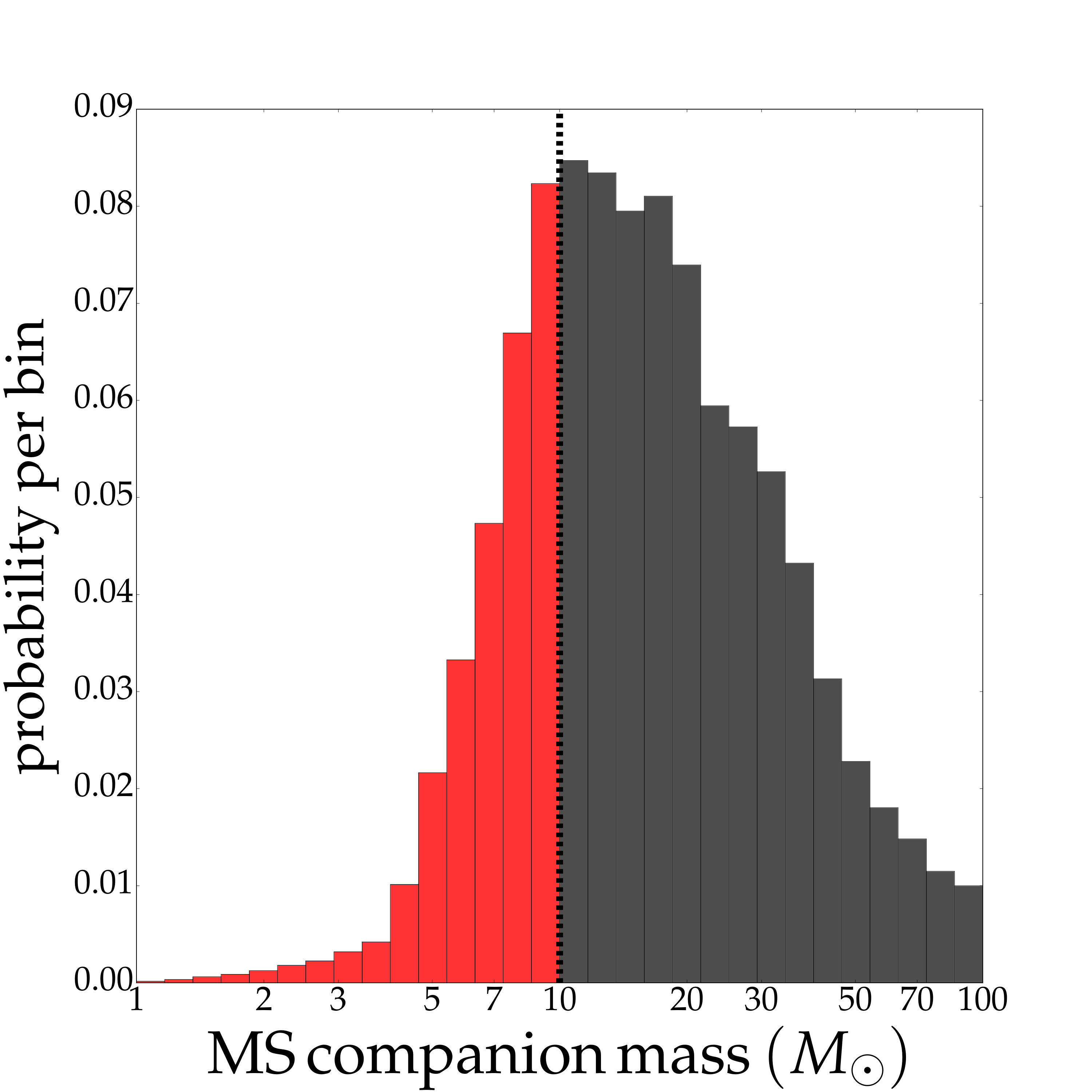 Figure 18