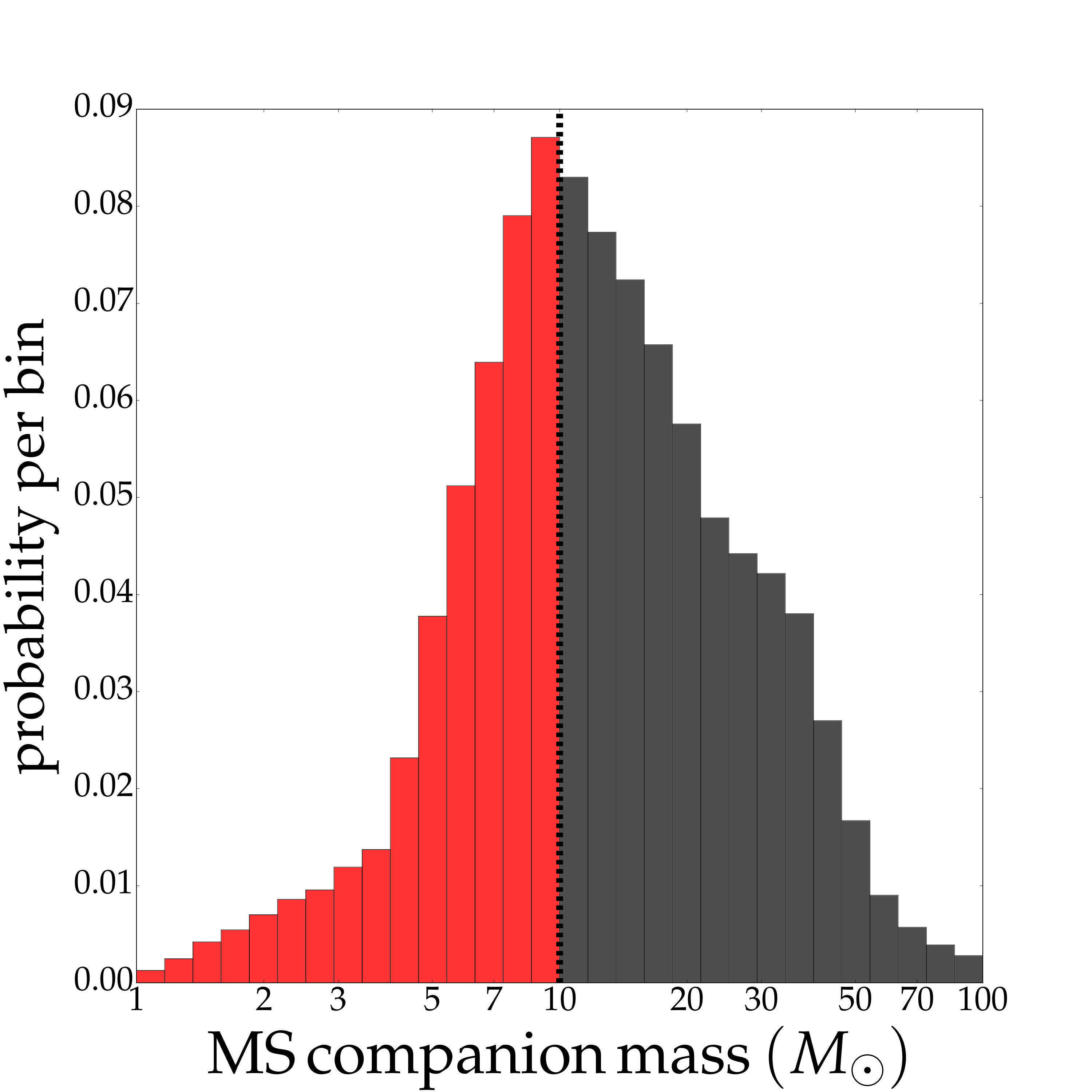 Figure 19
