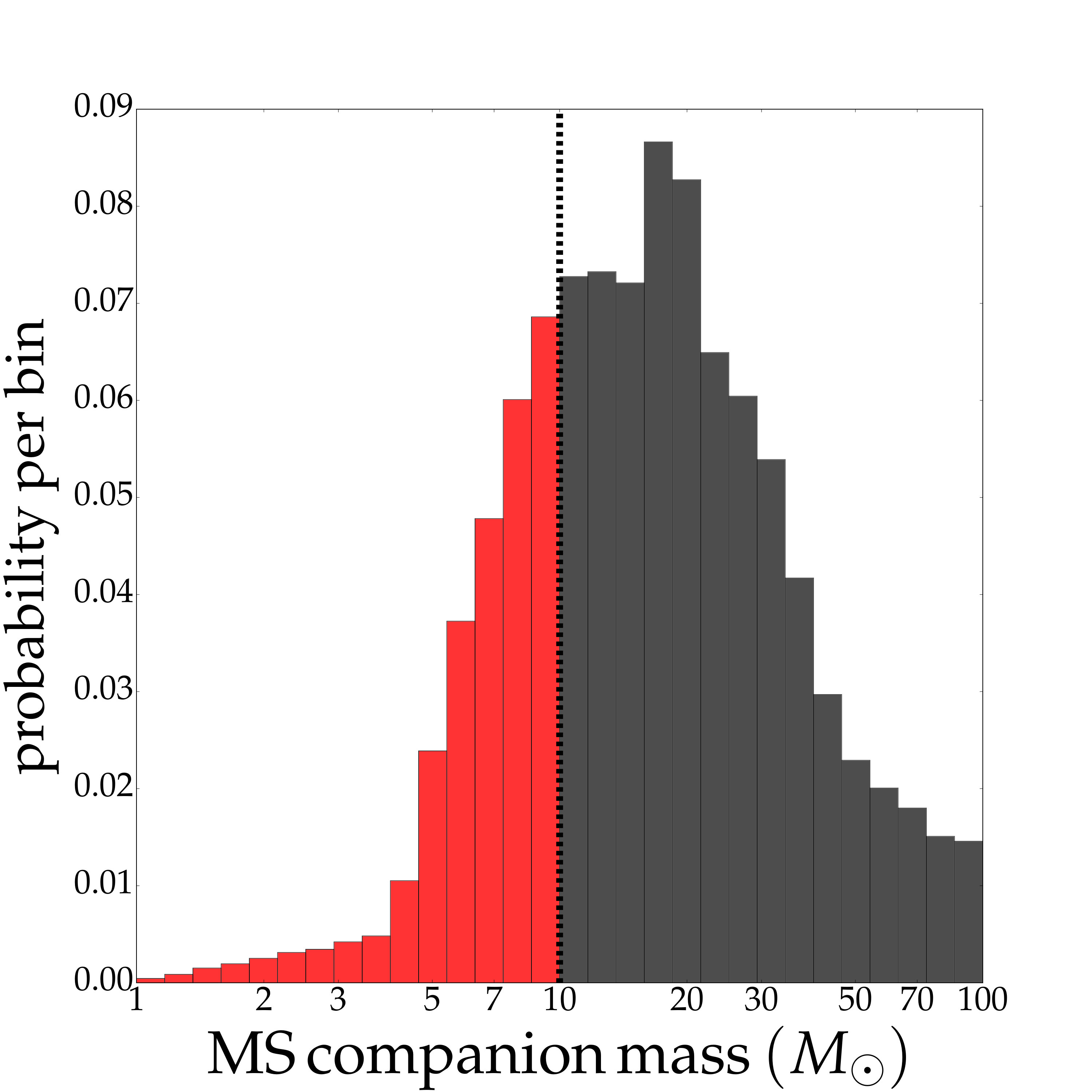 Figure 20