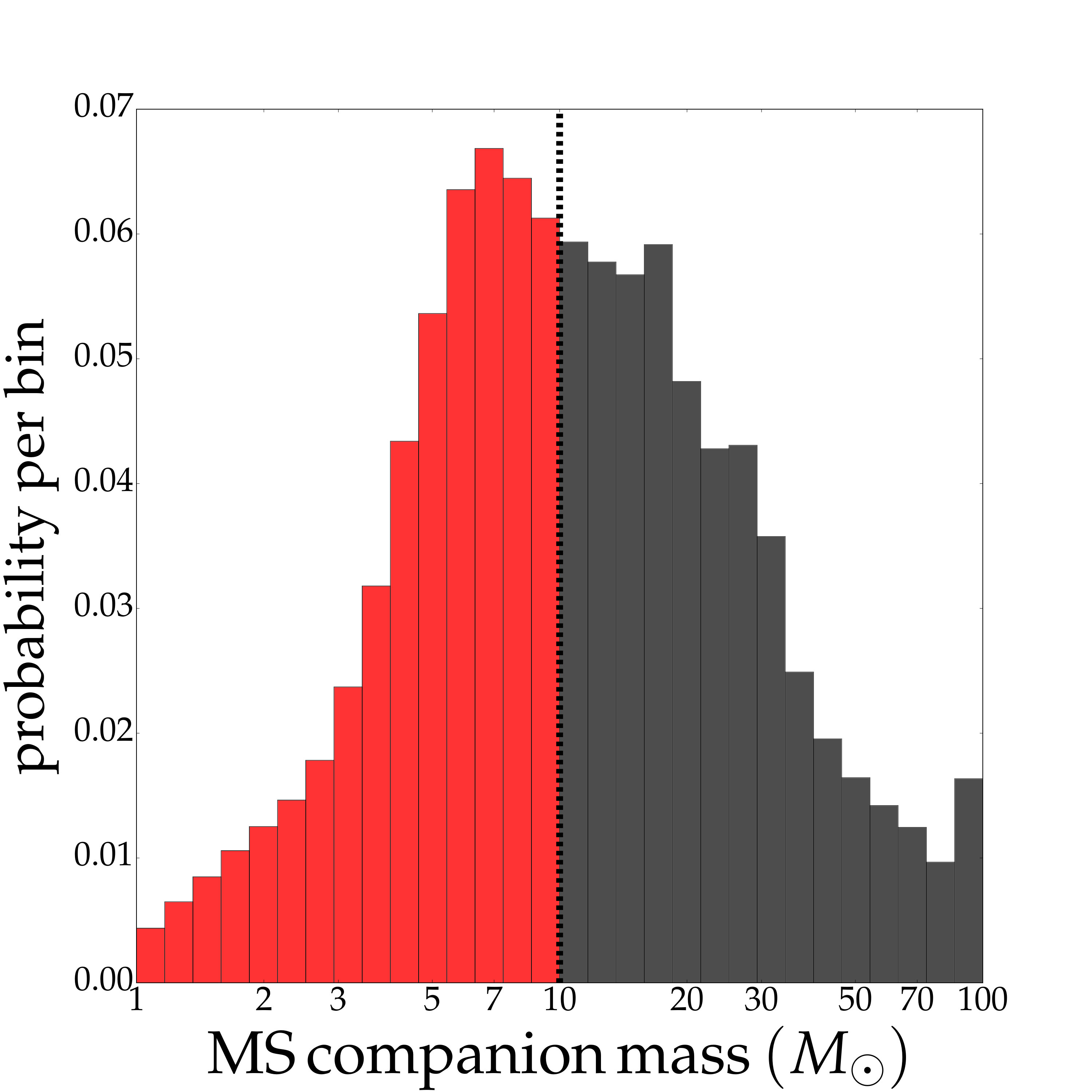 Figure 21