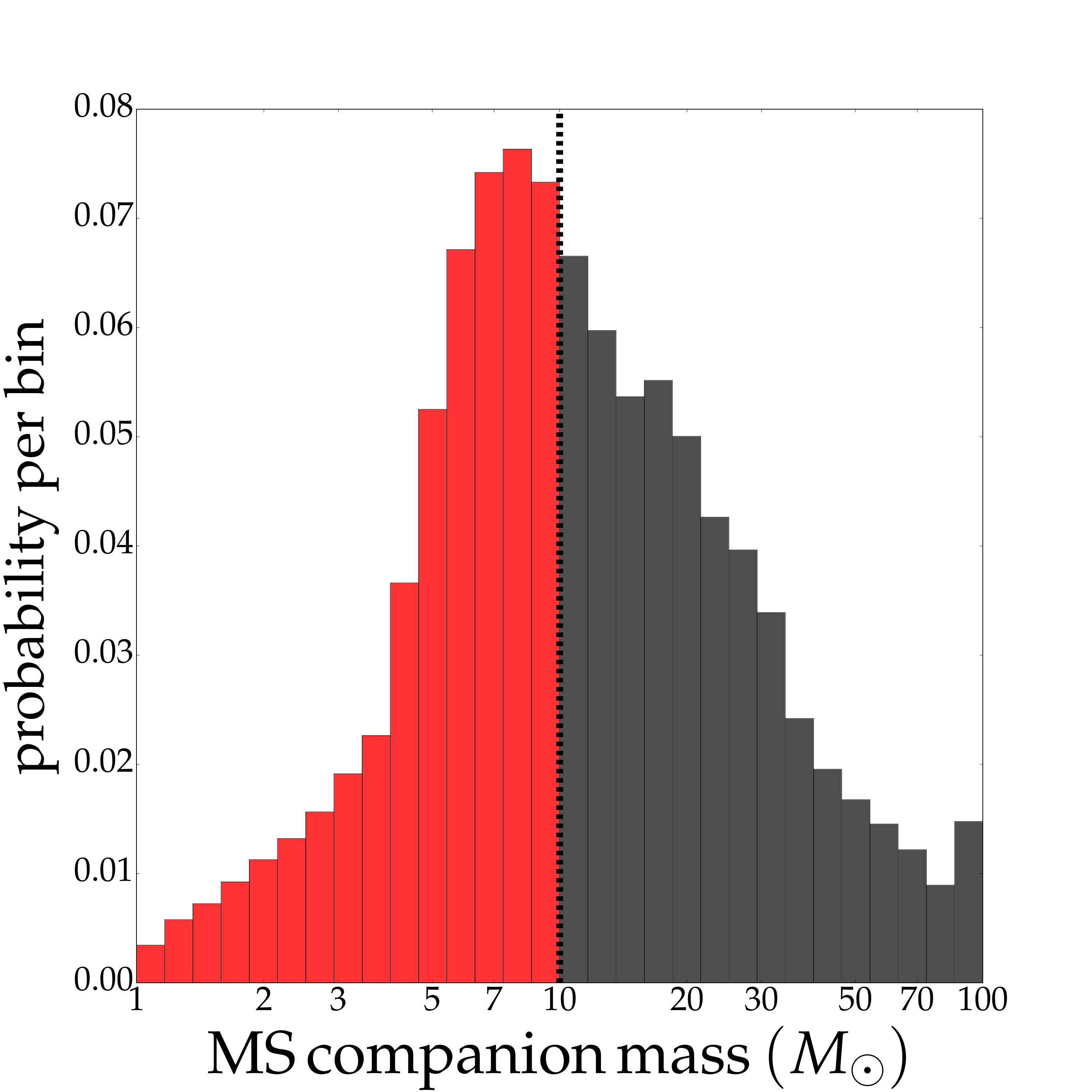 Figure 22