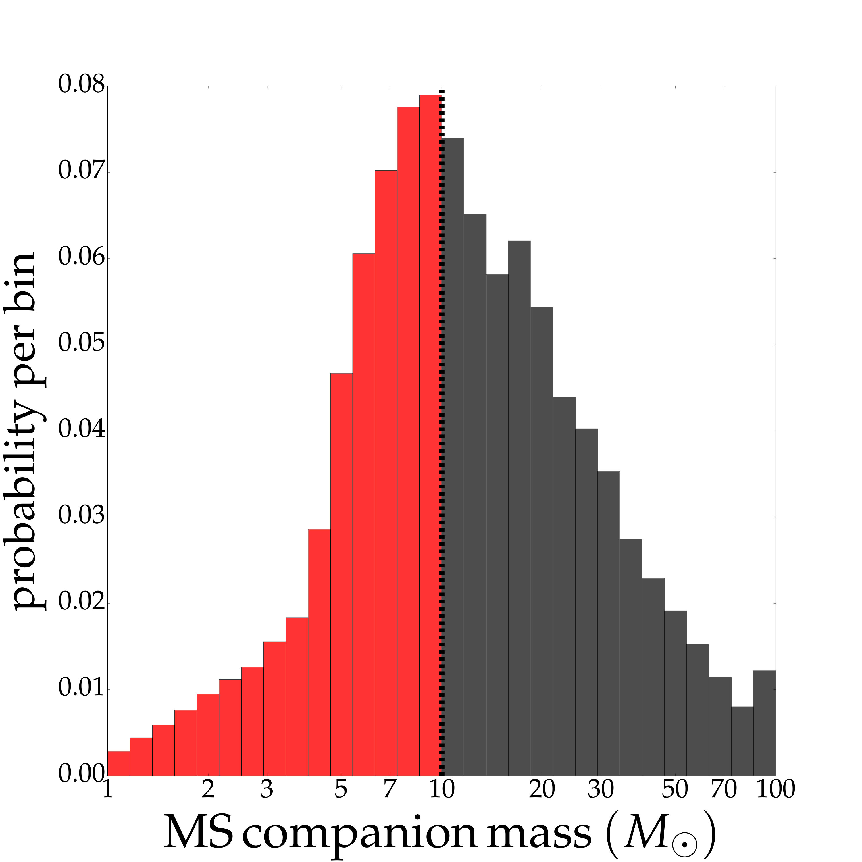 Figure 23