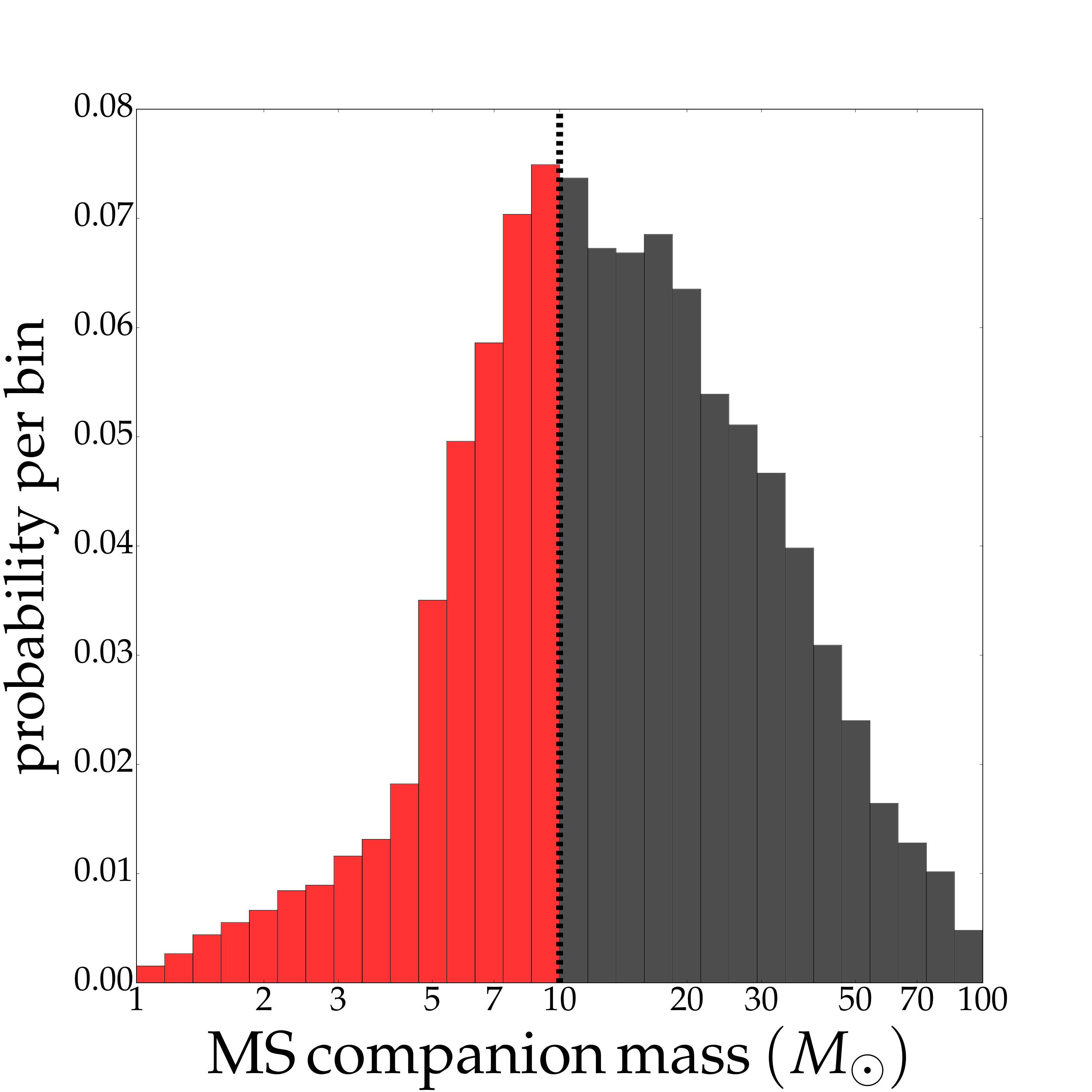 Figure 25
