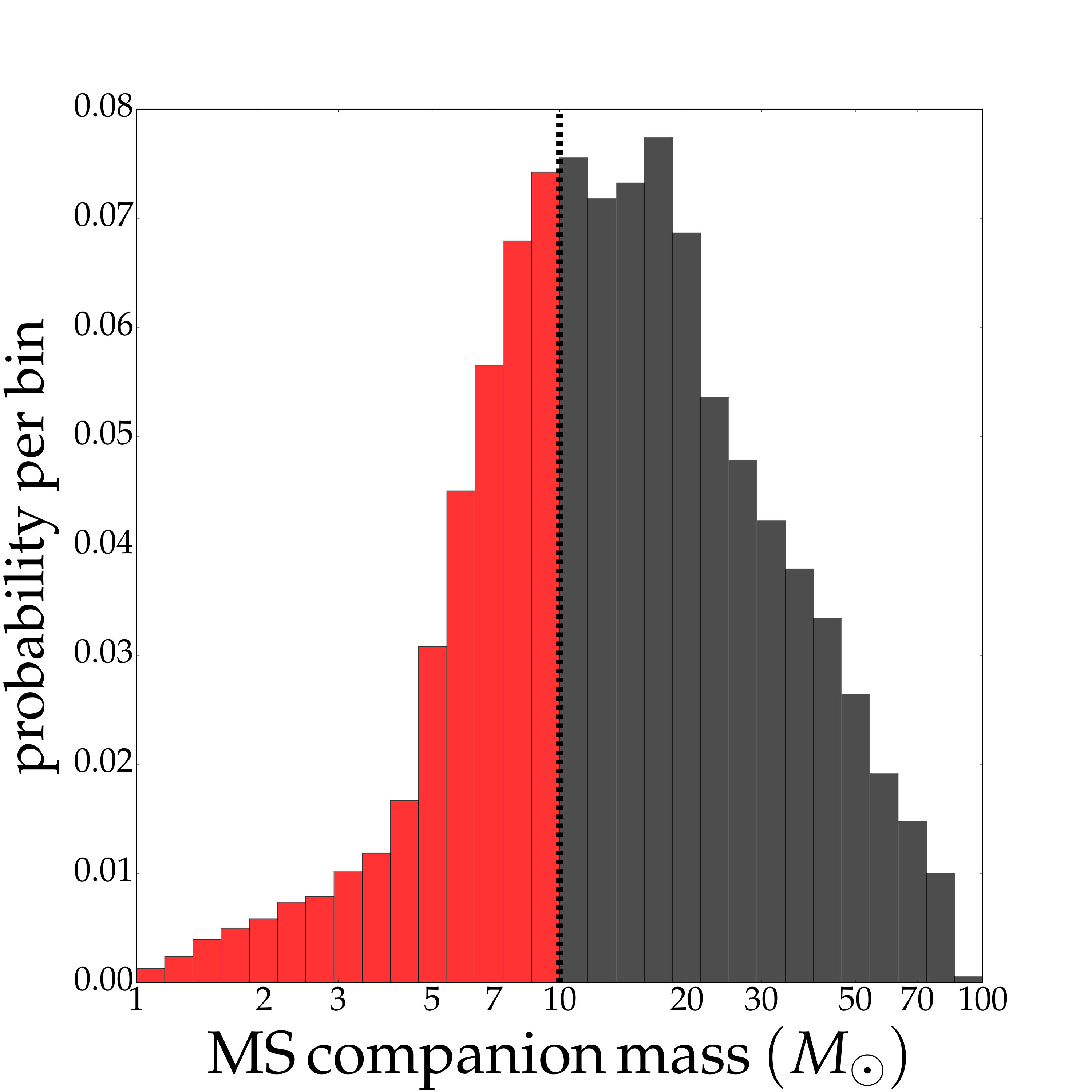 Figure 26