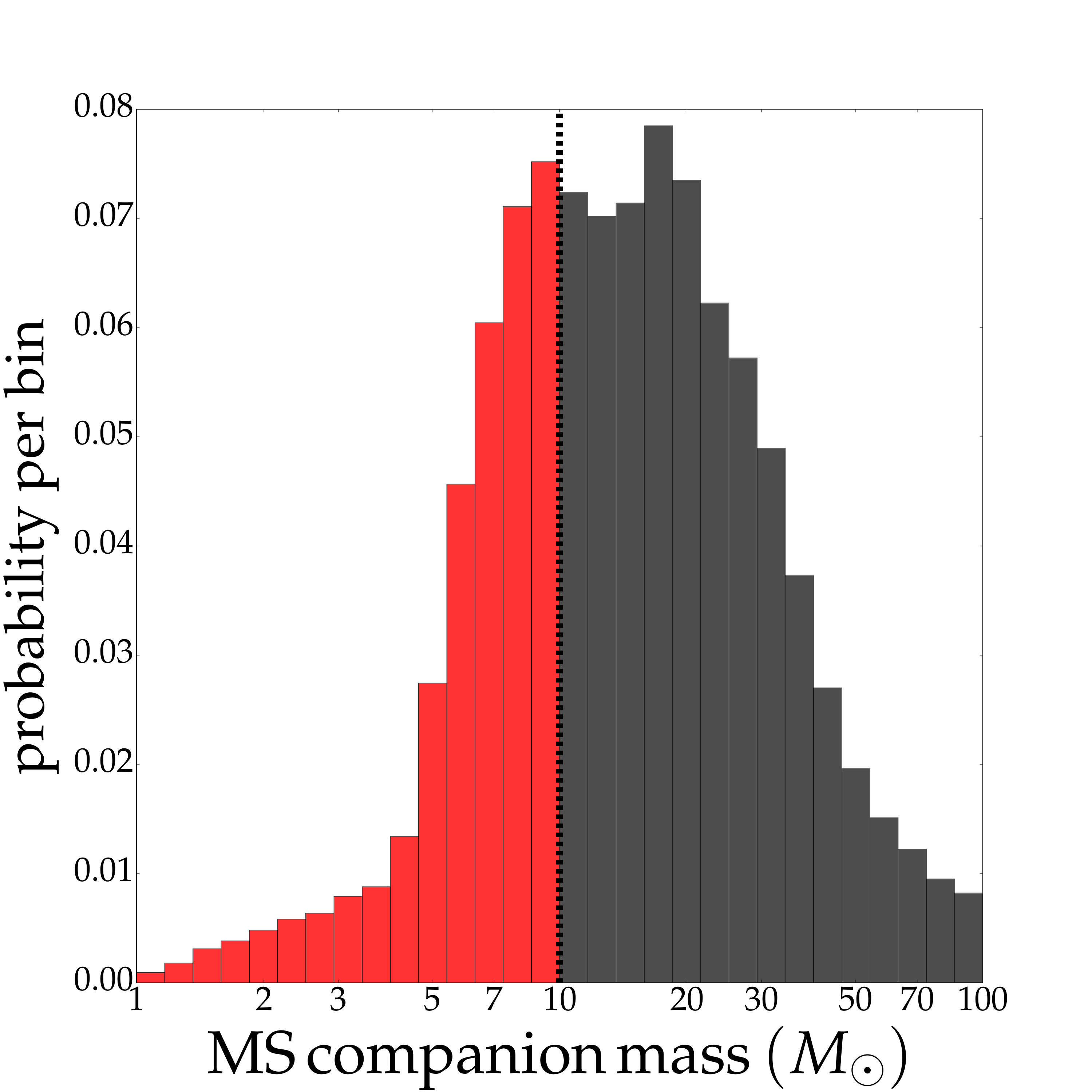 Figure 27