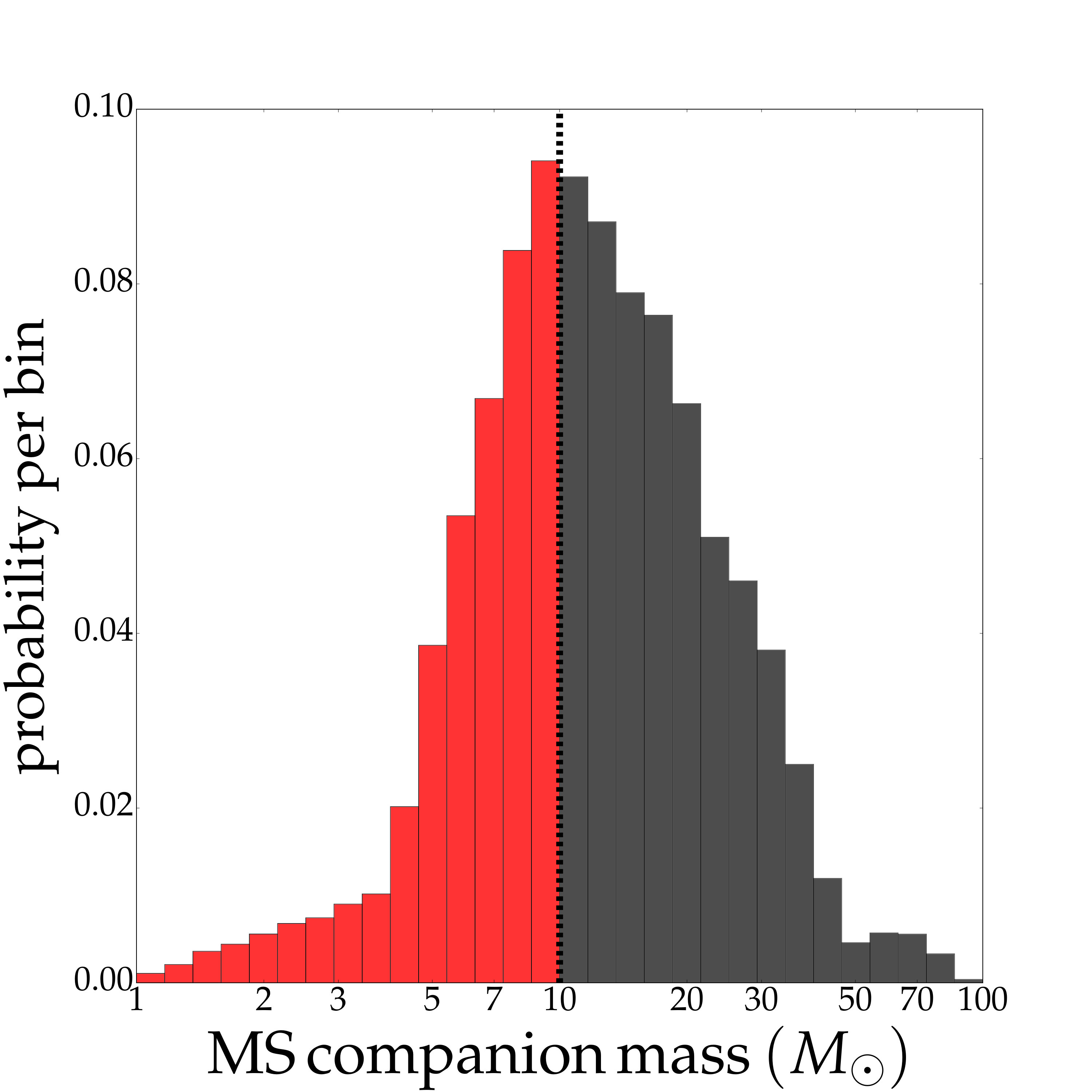 Figure 32