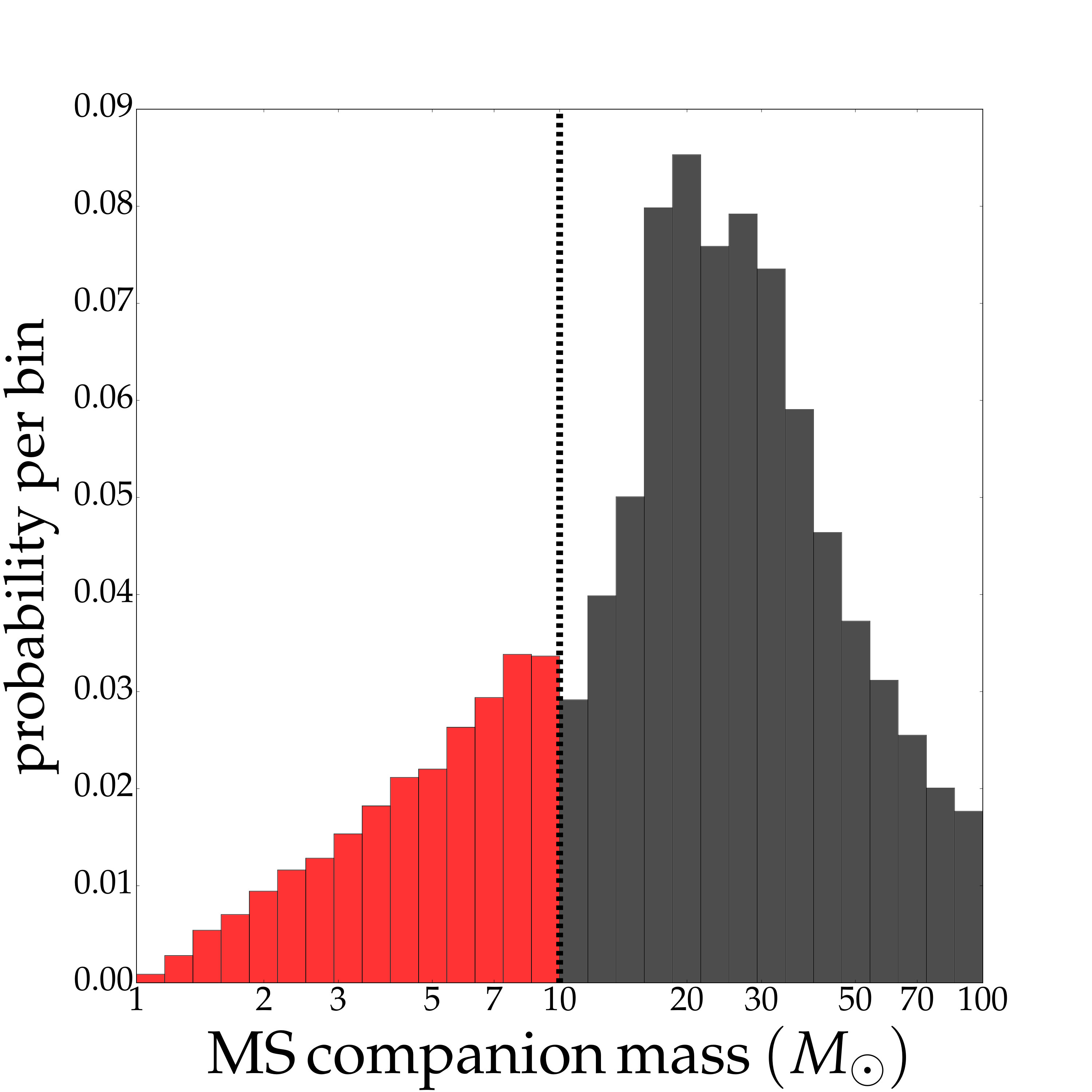 Figure 33