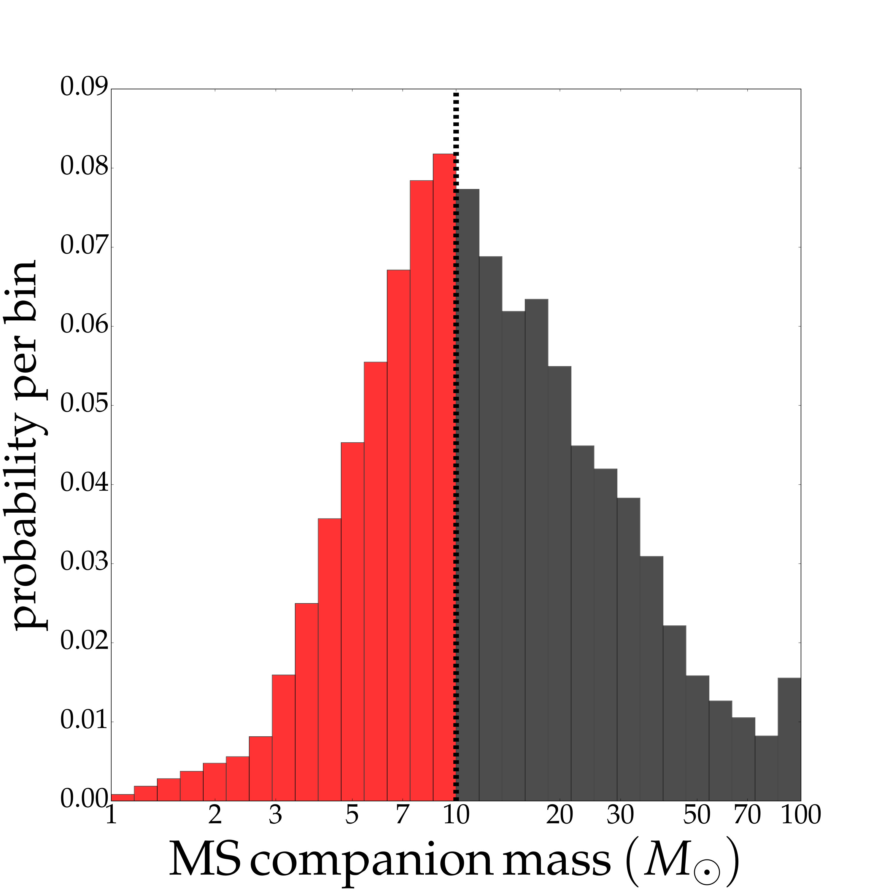 Figure 34