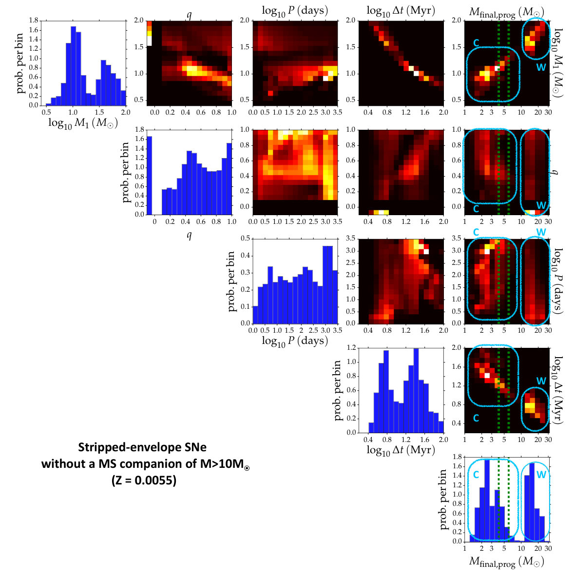 Figure 35