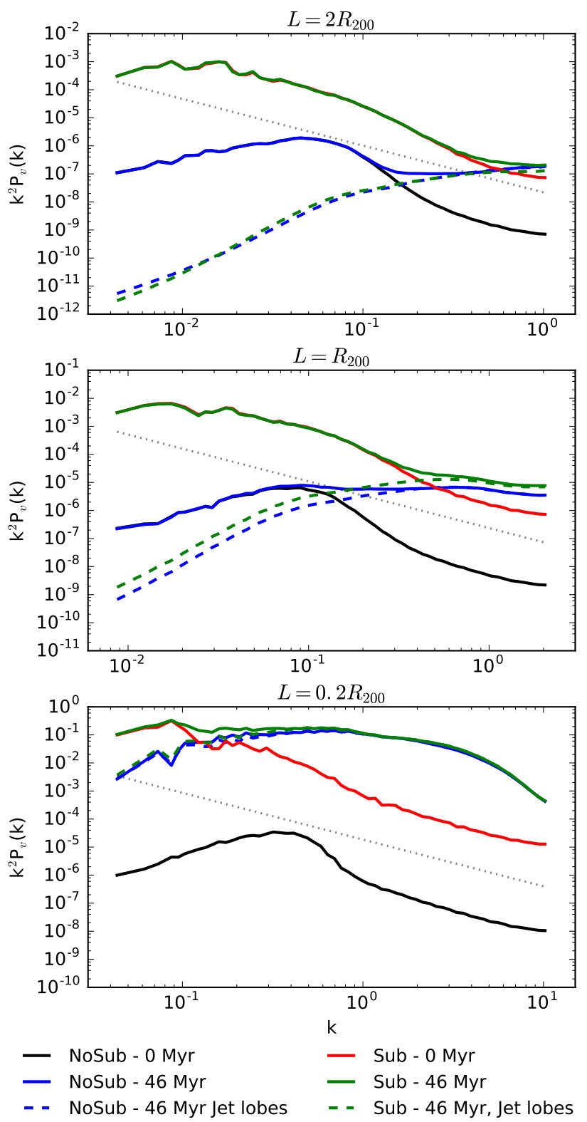 Figure 16