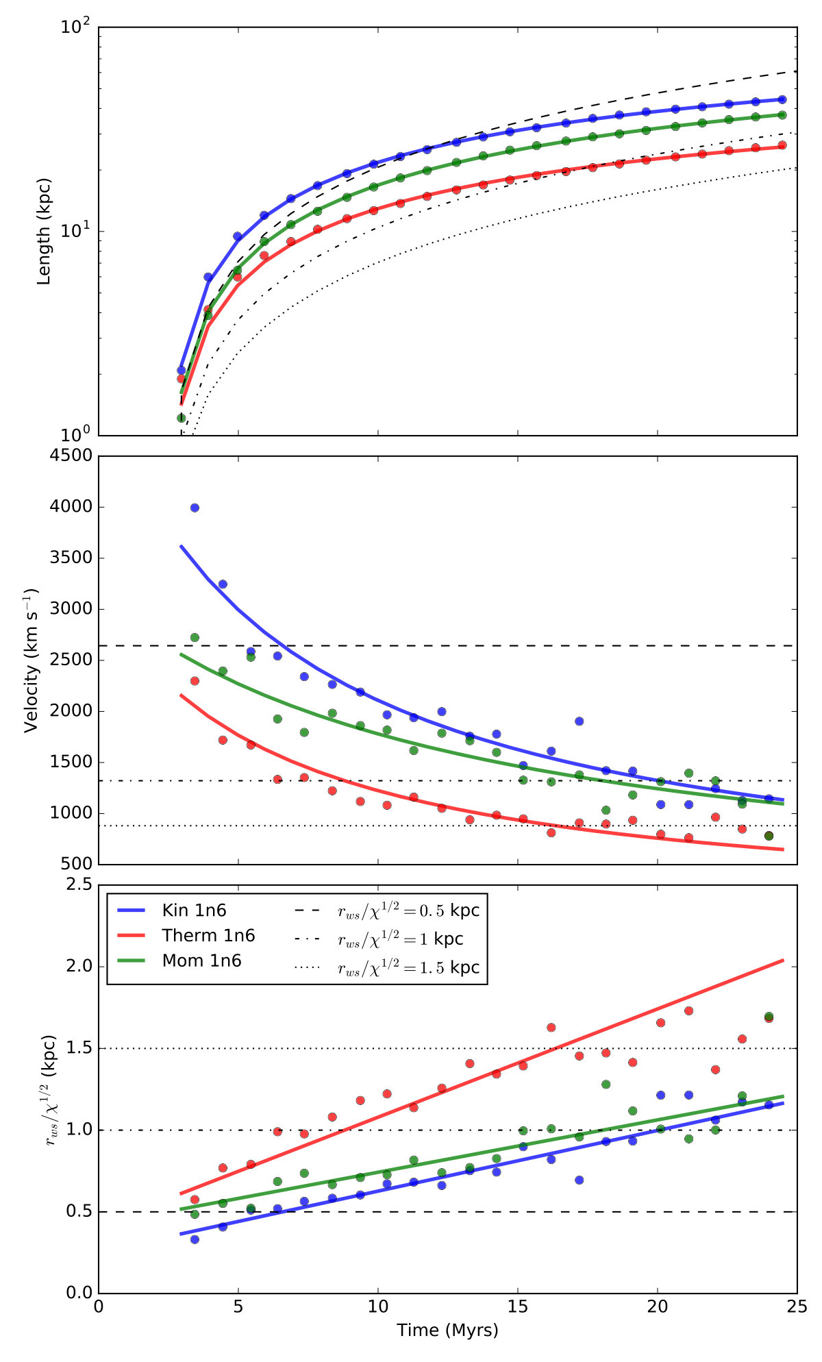 Figure 19
